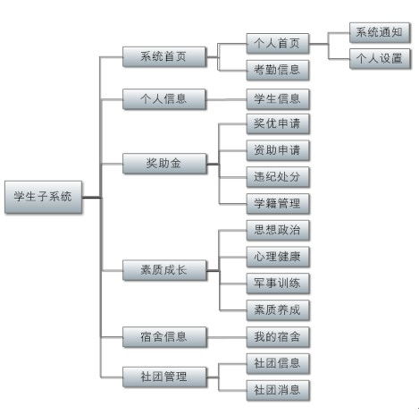 廣州 中國南方的網絡技術開發(fā)新高地