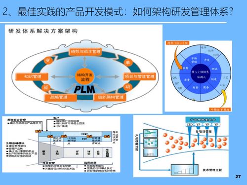 PPT L 新產品開發(fā)及網絡技術戰(zhàn)略規(guī)劃 構建未來競爭優(yōu)勢