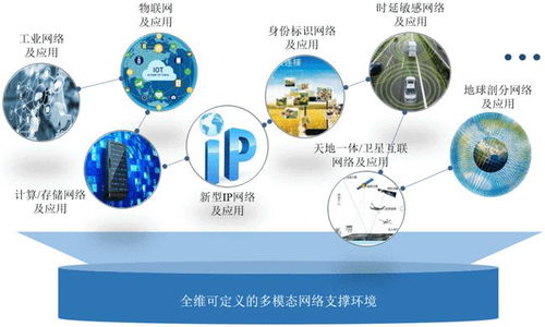 網絡發(fā)展新范式 體系與支撐環(huán)境分離——中國工程院院士鄔江興引領的技術變革與轉讓思考