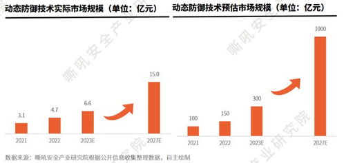 嘶吼安全產業研究院發布《中國網絡安全細分賽道發展與技術創新趨勢洞察報告》，探討技術轉讓新機遇