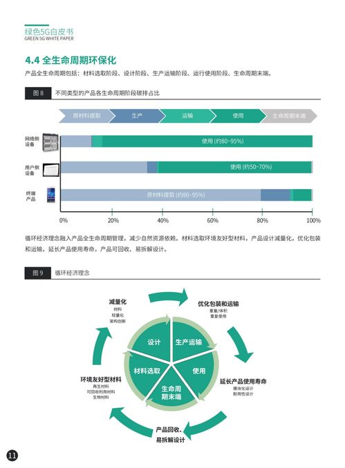 綠色5G網(wǎng)絡(luò)八大技術(shù)發(fā)展趨勢(shì)與開發(fā)前瞻