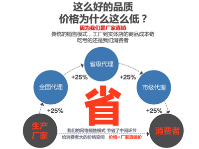 融合營(yíng)銷網(wǎng)絡(luò)與網(wǎng)絡(luò)技術(shù)開發(fā) 驅(qū)動(dòng)未來商業(yè)增長(zhǎng)的雙引擎