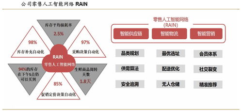 盒馬鮮生產(chǎn)品分析 新零售標(biāo)桿的異步發(fā)送盒機(jī)制解讀